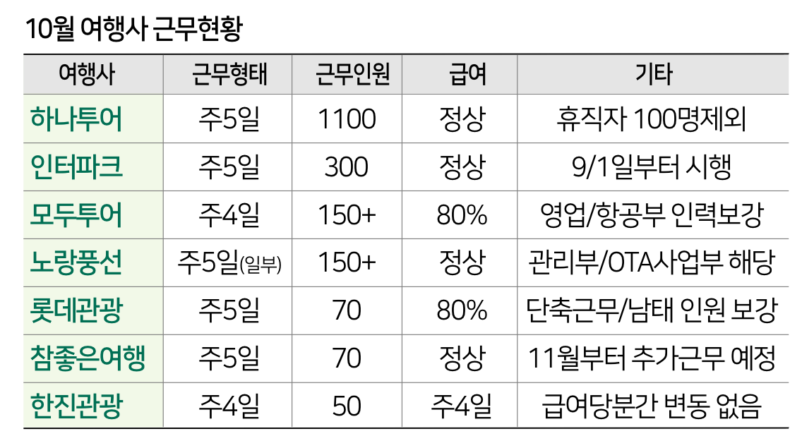 에디터 사진